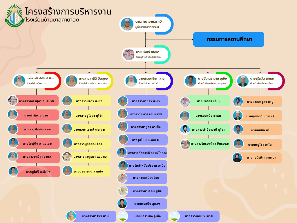 โครงสร้างการบริหารงาน